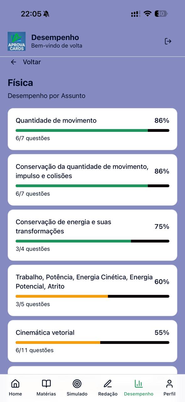 Painel de desempenho por assunto do aplicativo APROVA CARDS.