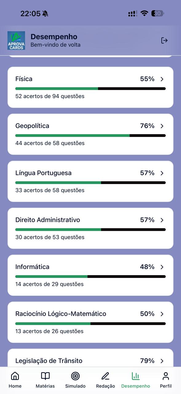 Painel de desempenho do APROVA CARDS exibido em um tablet.