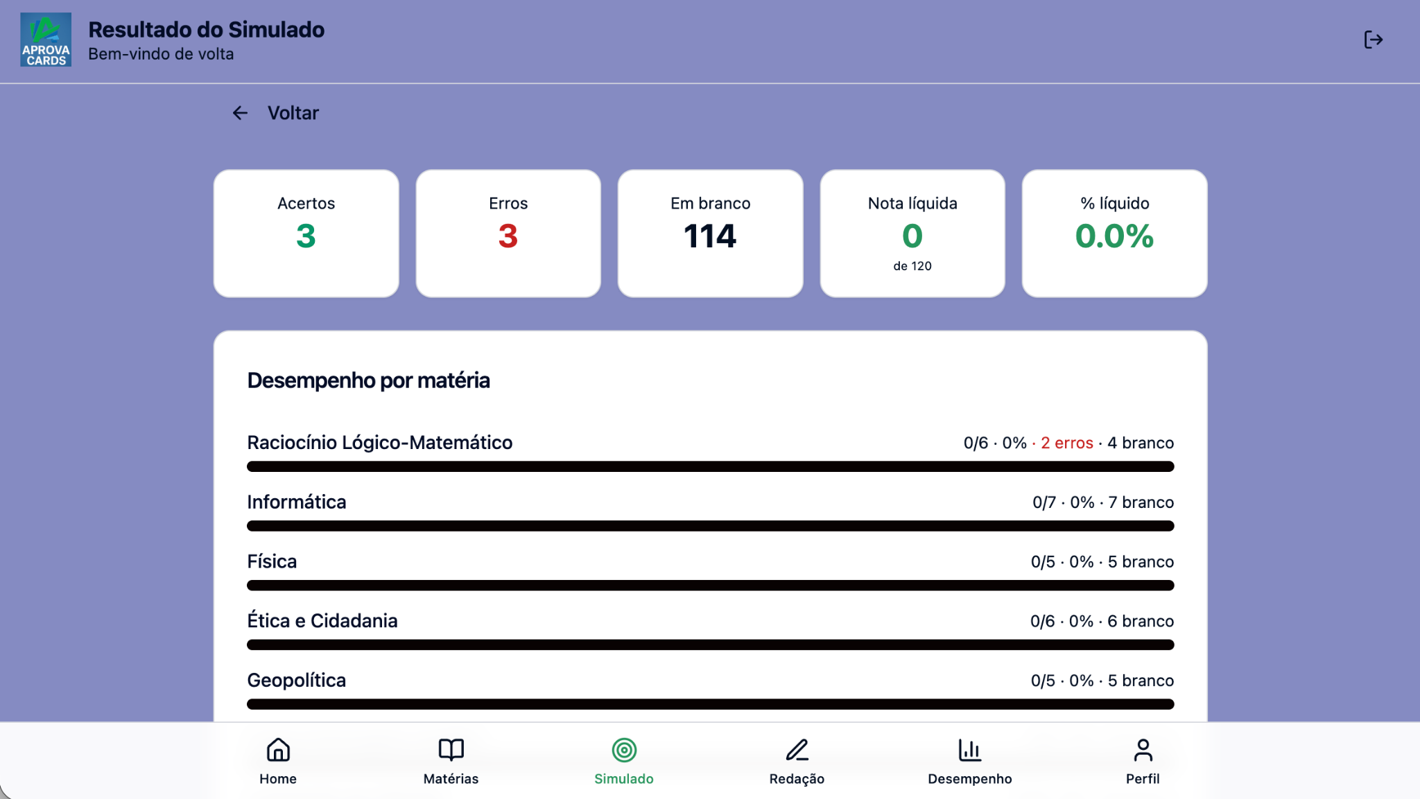 Tela de resultado de simulado com pontuação e desempenho por matéria no APROVA CARDS.